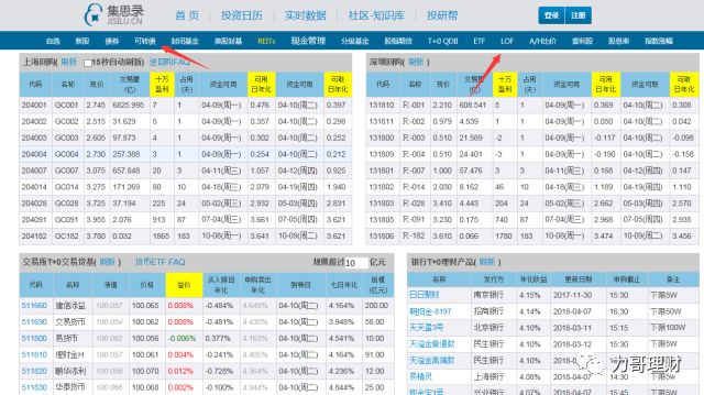 理财需要关注哪些网站,不知道这些别说你会理财