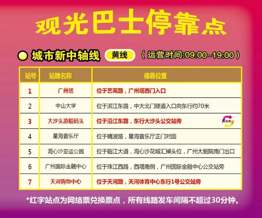 广州一日游攻略大全最佳线路,广州市双层巴士一日游