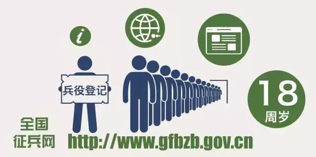 2018年征兵程序、政策大全，值得收藏！