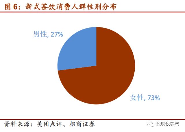 喜茶作为茶饮行业的佼佼者,新式茶饮行业研究