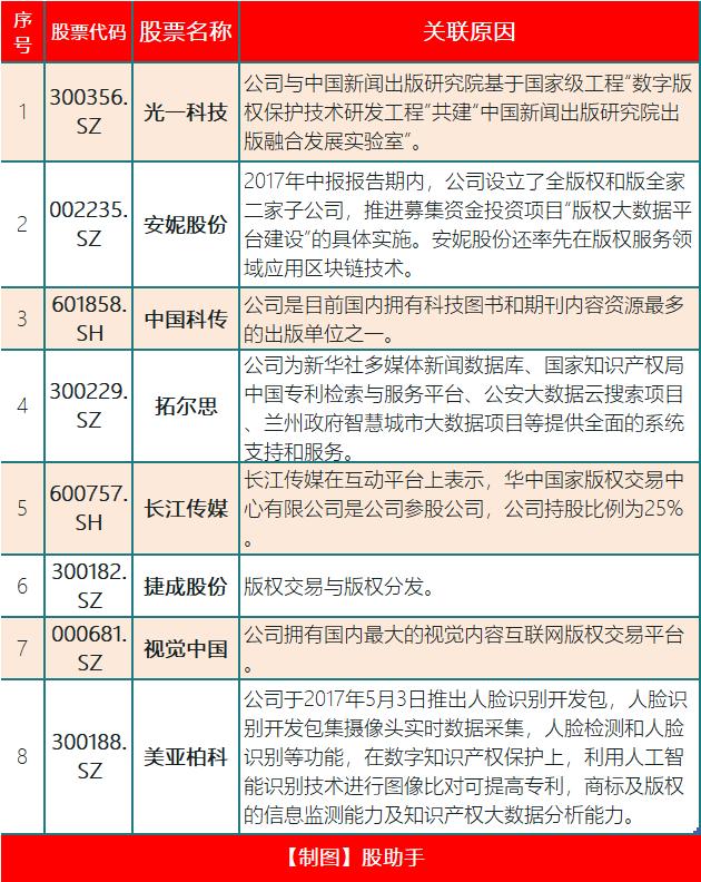 新风口!最全知识产权龙头股名单出炉!(收藏)