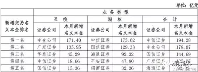 个股期权是期货吗,个股期权都有哪些标的