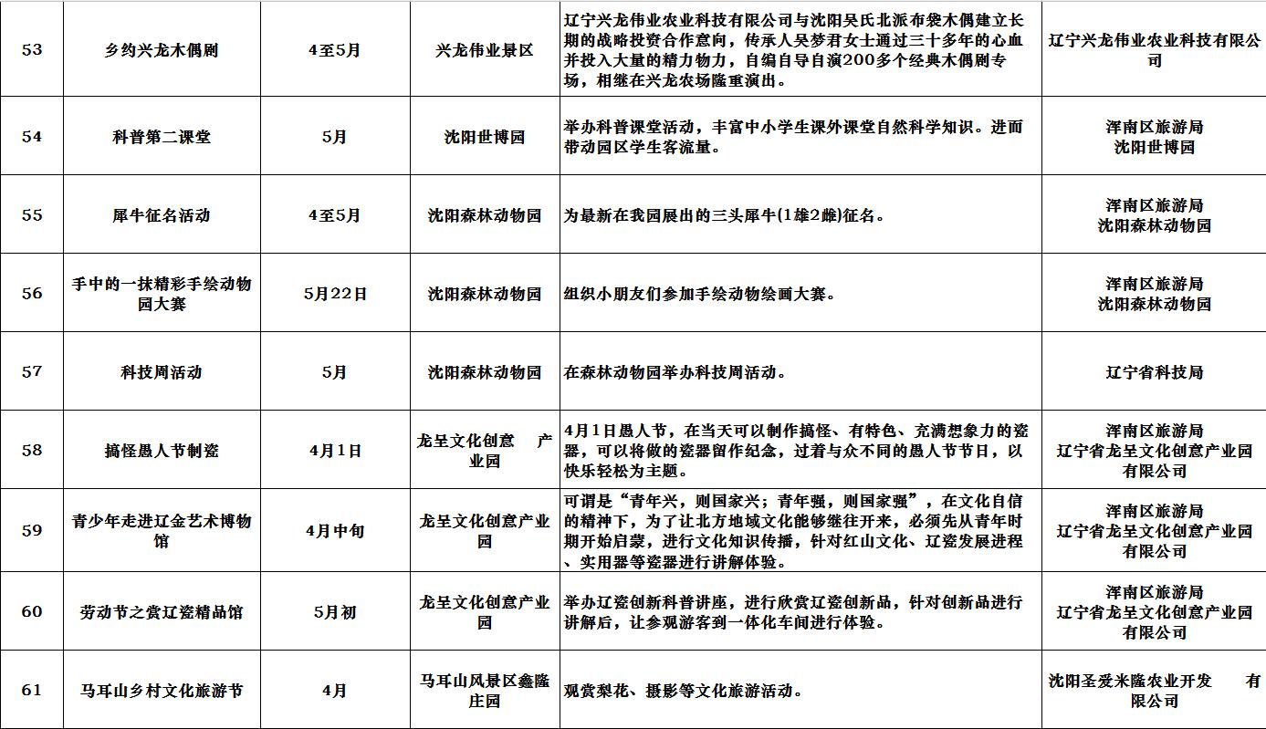 市旅游委副主任闫守祝在市政府新闻办召开的2018中国沈阳春季游