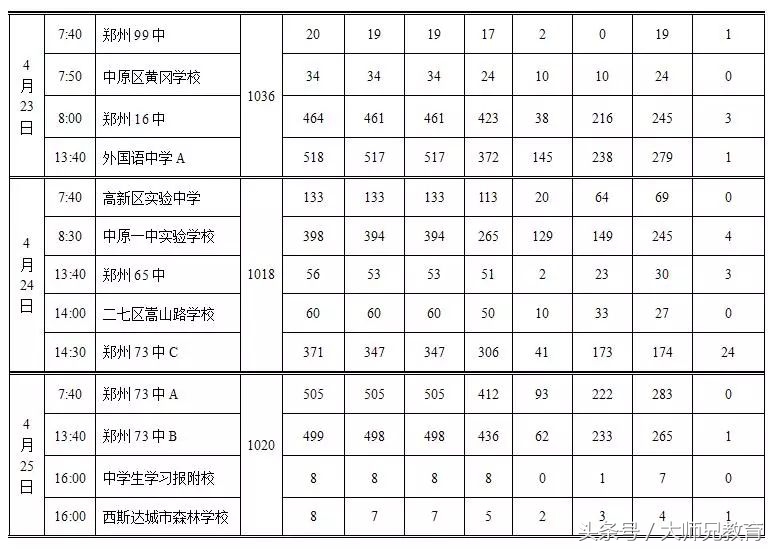郑州2019中招体育考试时间表,2022年初中毕业升学体育考试