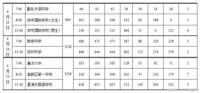 郑州2019中招体育考试时间表,2022年初中毕业升学体育考试