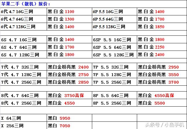 苹果12promax港版二手价格,国行苹果官方换新