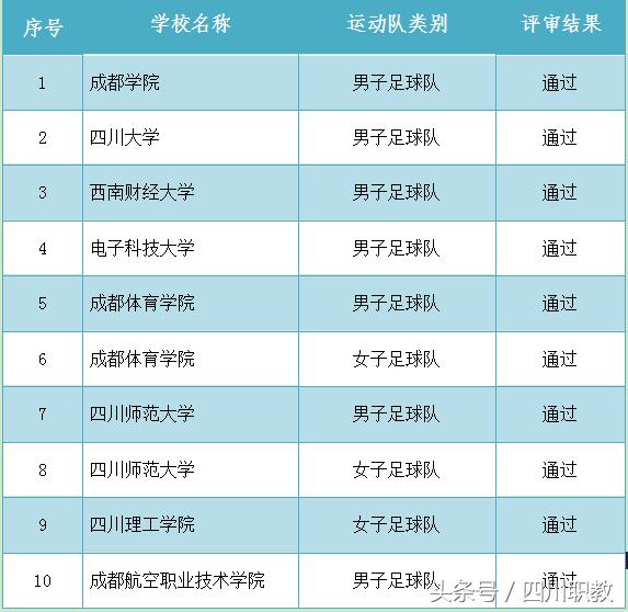 四川有哪些大学招收高水平运动队,四川省高水平运动队名单