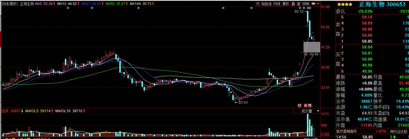 股票实战之板块权重搭台小票唱戏（红旗不倒彩旗飘飘）