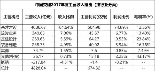 建筑央企五巨头已交卷：收入知多少？中国中冶六千亿挺进前五！