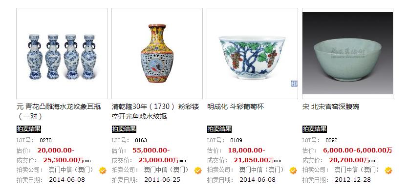 2023年各拍卖行总成交价排行,各大拍卖行银元拍卖记录