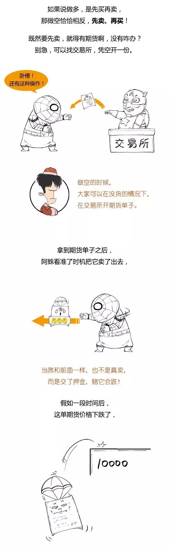 炒期货杠杆,炒期货的对冲方法