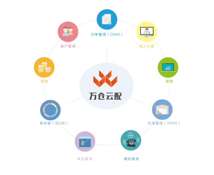 网店老板要崩溃！为什么每天发货要发错？原因在这里！