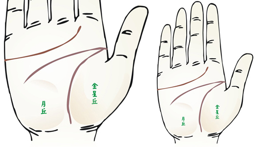 疾病与面相,面相看病人生死之秘诀