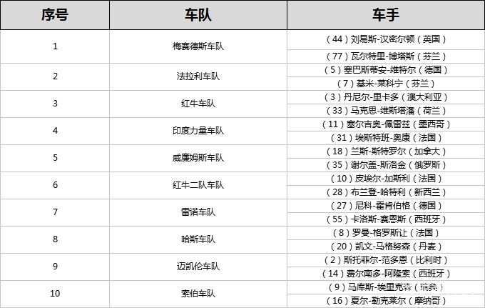 f1赛事2018年6月10日赛事,2018f1赛程lec