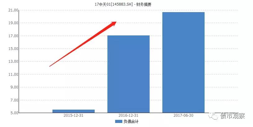 顶风叫卖！私募债竟公开宣传保本，违规拆分变理财！