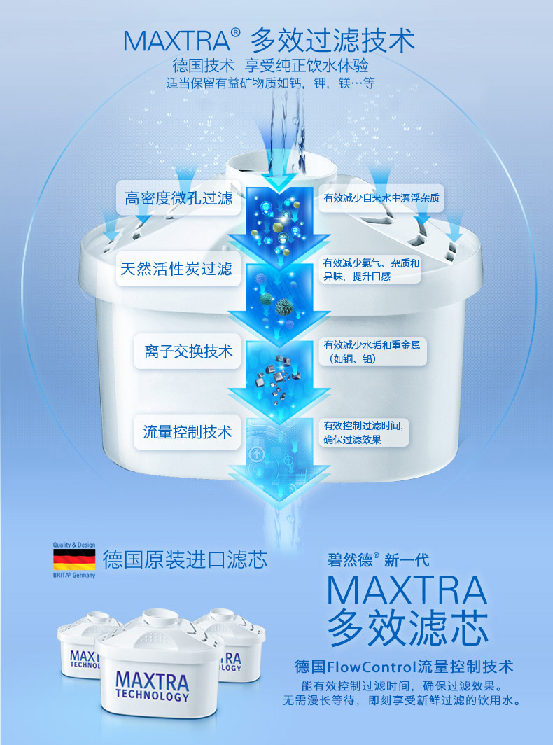 碧然德过滤水快吗,碧然德过滤测试