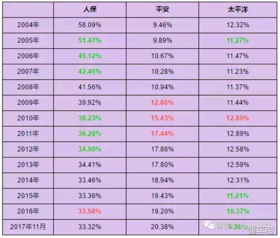 车险理赔合理建议,车主维修的十大痛点