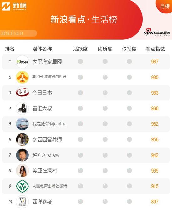 新浪看点收益高吗,新浪看点还在运行吗