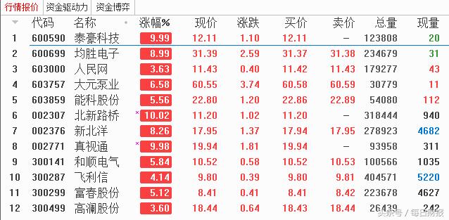 金叉选股战法大全,选股金叉