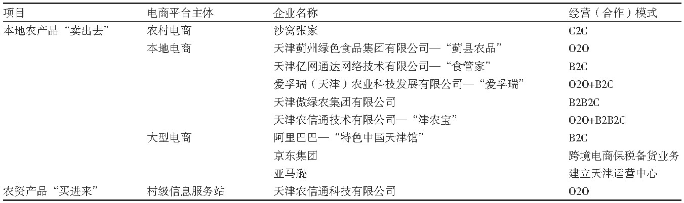 农产品的流通现状,天津互联网行业发展