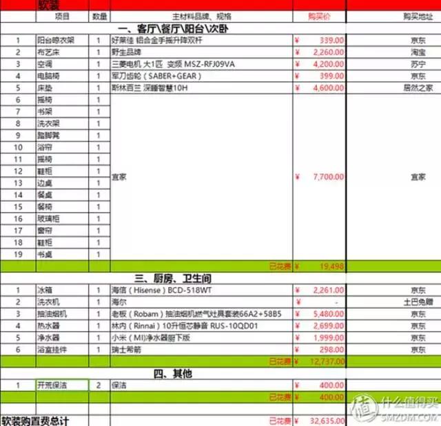 互联网家装风又来了,互联网装修体验店