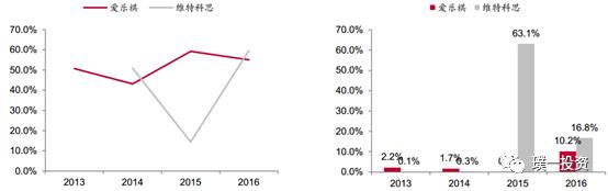 早教行业规模的总体概况,早教实习报告总结通用10篇