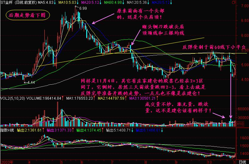 股票选股技巧教学,怎么在众多股票中找出黑马股
