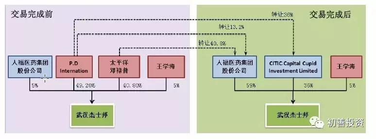 读年报系列二（13）今天我们聊聊TT
