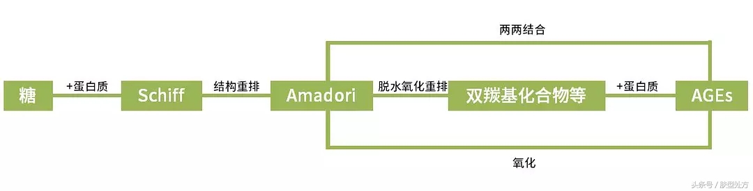 日本pola是什么牌子,景甜大牌化妆品
