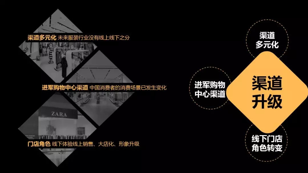 服饰零售行业如何突围 (服饰行业关店潮)