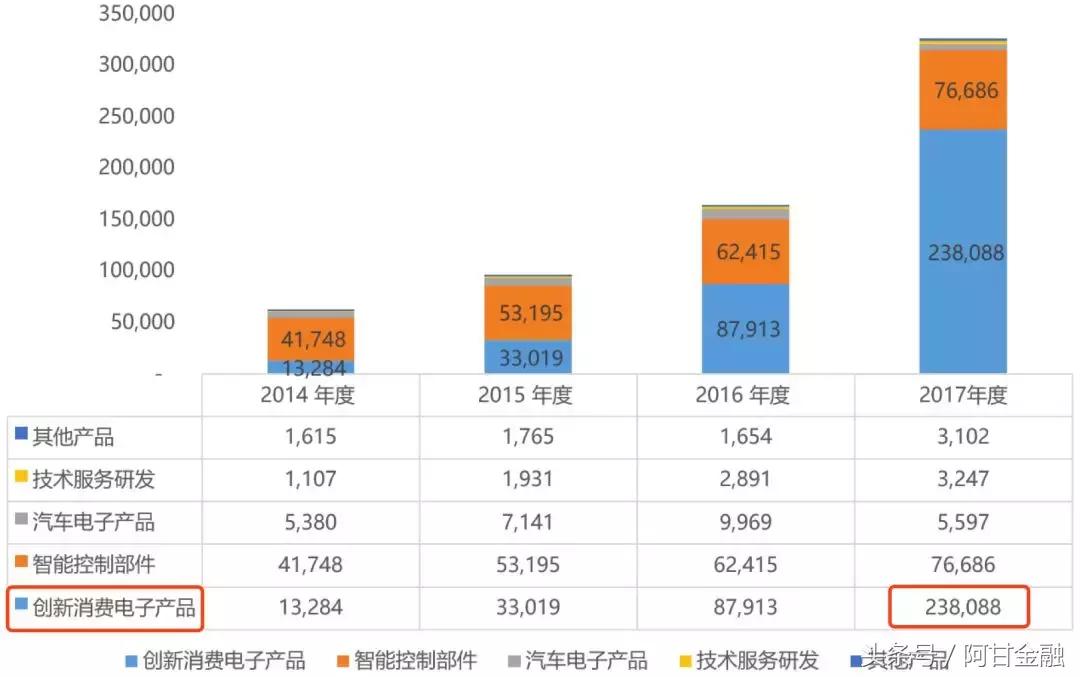 盈趣科技京东旗舰店,盈趣科技网红产品