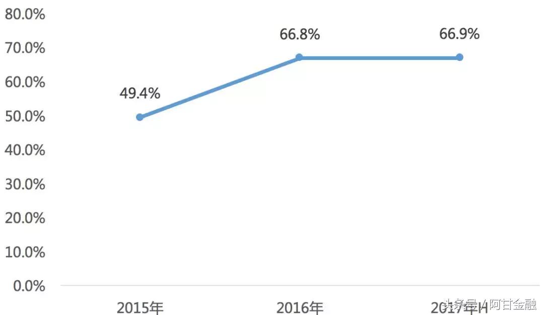 盈趣科技京东旗舰店,盈趣科技网红产品