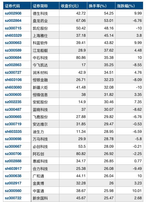 海南板块涨停股,海南板块大涨