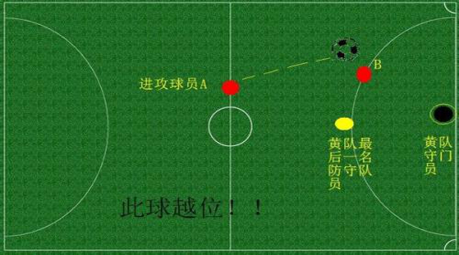 球迷基础知识100条,球迷的基本操作