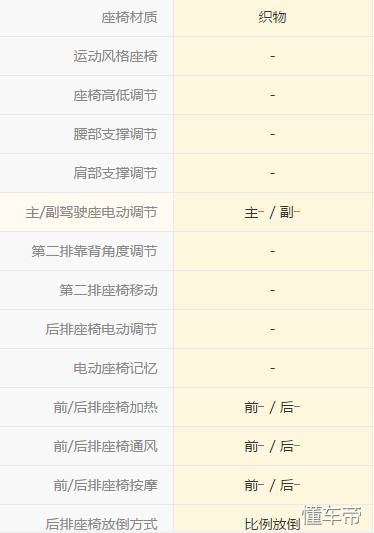 奔奔mini开车感受,长安奔奔mini驾驶第一视角