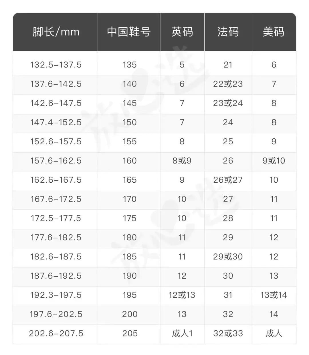 宝宝的机能鞋有必要执着于品牌吗,儿童机能鞋曝光