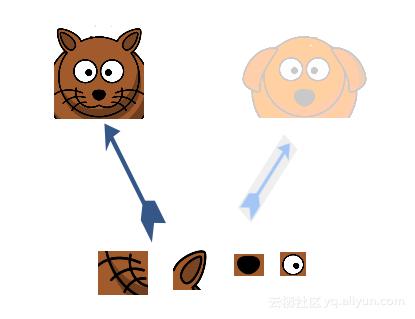 深度学习之tensorflow工程化项目,python深度学习实战案例