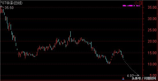 连续5天非一字板跌停,长期下跌的股票突然一字跌停