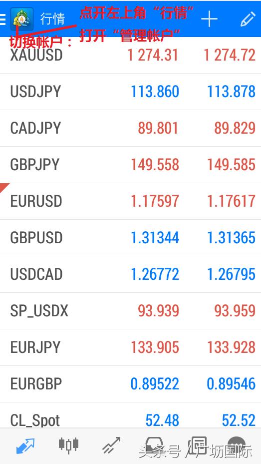 炒黄金怎么使用mt4交易软件,mt4黄金交易平台使用教程