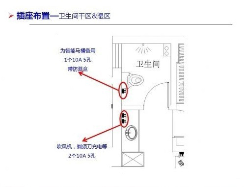 3室2卫开关插座清单,三房两厅最合理开关插座布置图