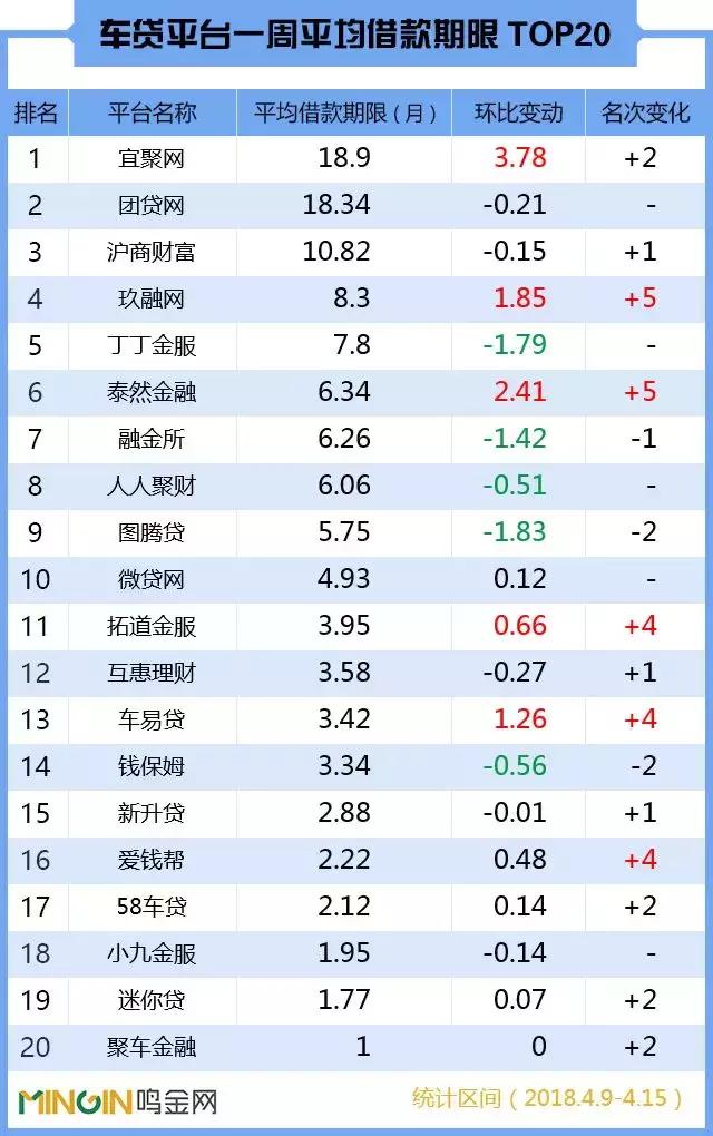 车贷排行,车贷排行榜
