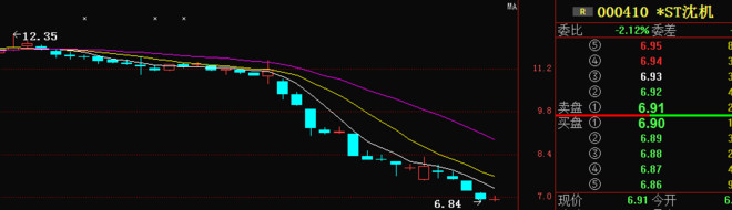 中国股市赚钱的只有一种人,股市里赚钱最好办法就是等待