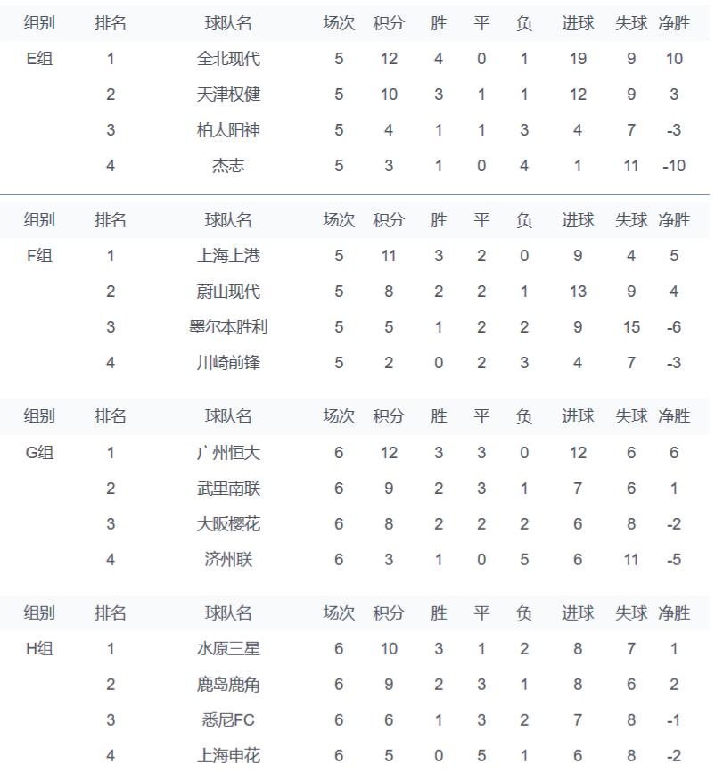 亚冠赛程沙特,亚冠16强对阵表山东对日本