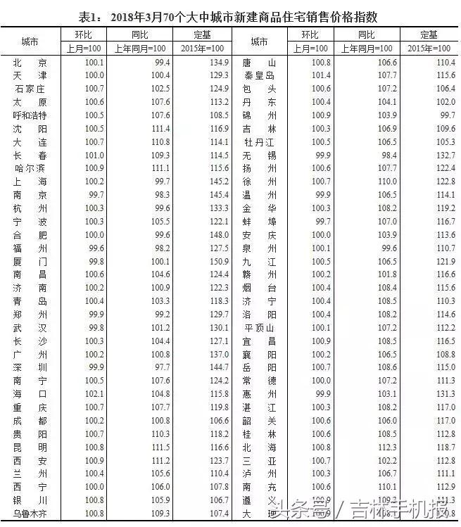 吉林市新闻报,吉林即时资讯