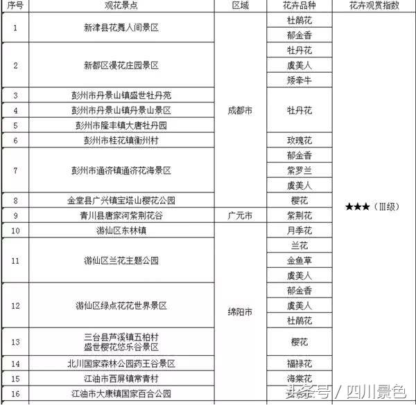 芍药成海，蔷薇满园！成都最快0.5h就到！赏四月的花不走远！