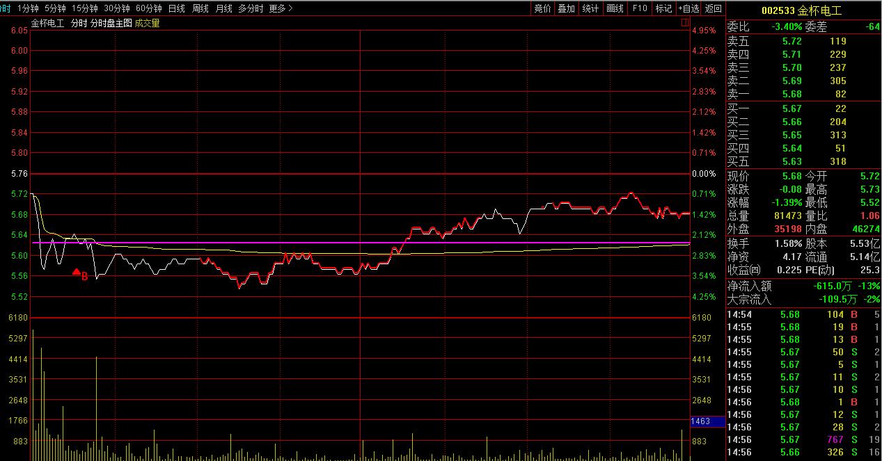 公开实盘不怕被抄吗,股票盘面的骗局