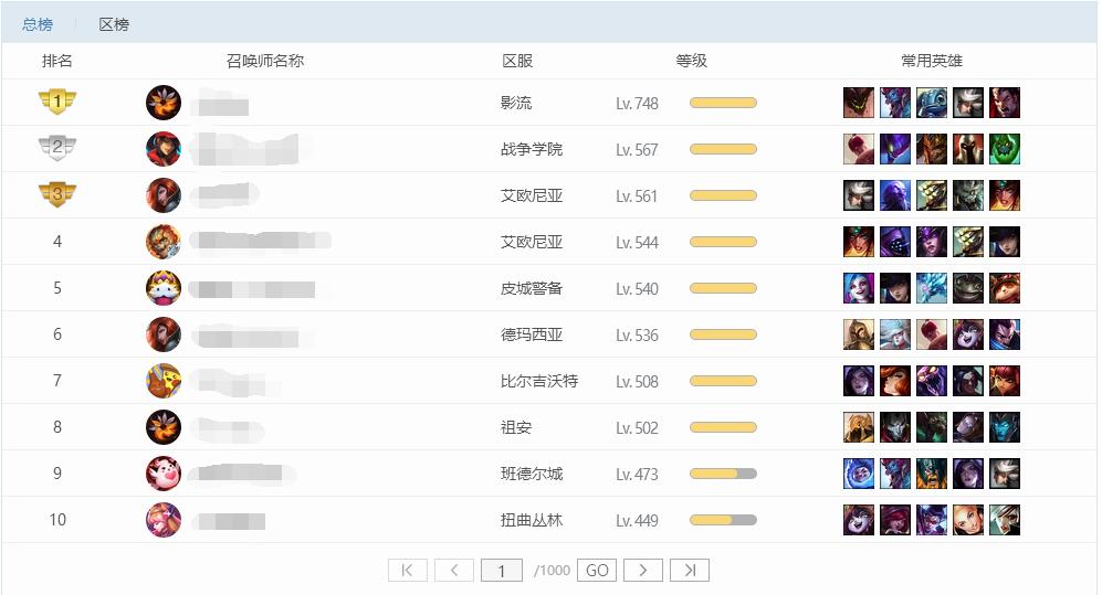 燃烧的远征1-70升级最快方法,燃烧的远征圣骑士升级最快的方法