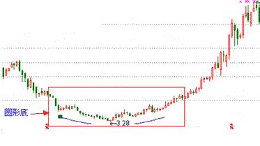 炒股能赚到钱才是真本事,炒股赚大钱的人一般都有几个特点