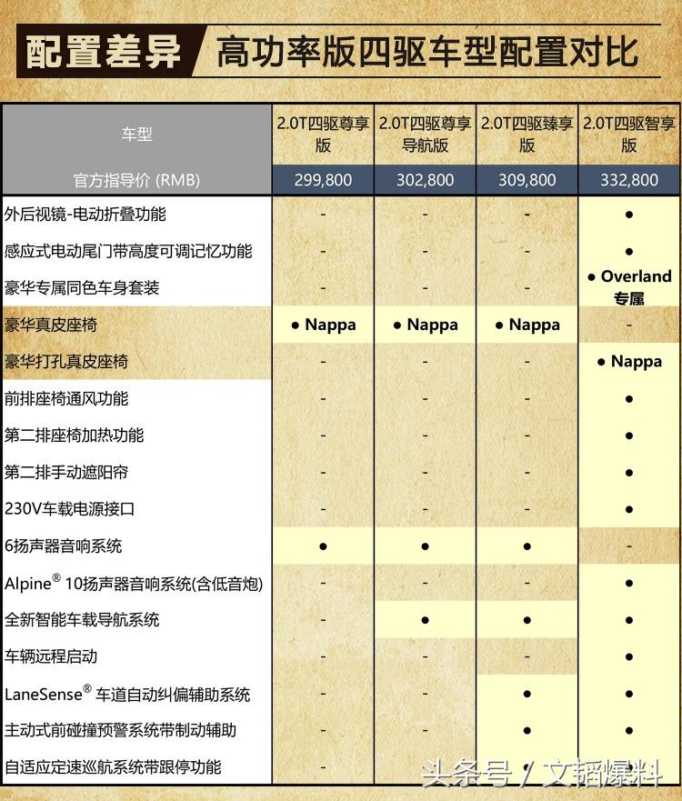 大指挥官广汽菲克jeep中型suv,广汽菲克Jeep大指挥官汽车