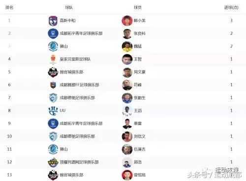 成都卡尔美比赛直播,卡尔美杯足球比赛